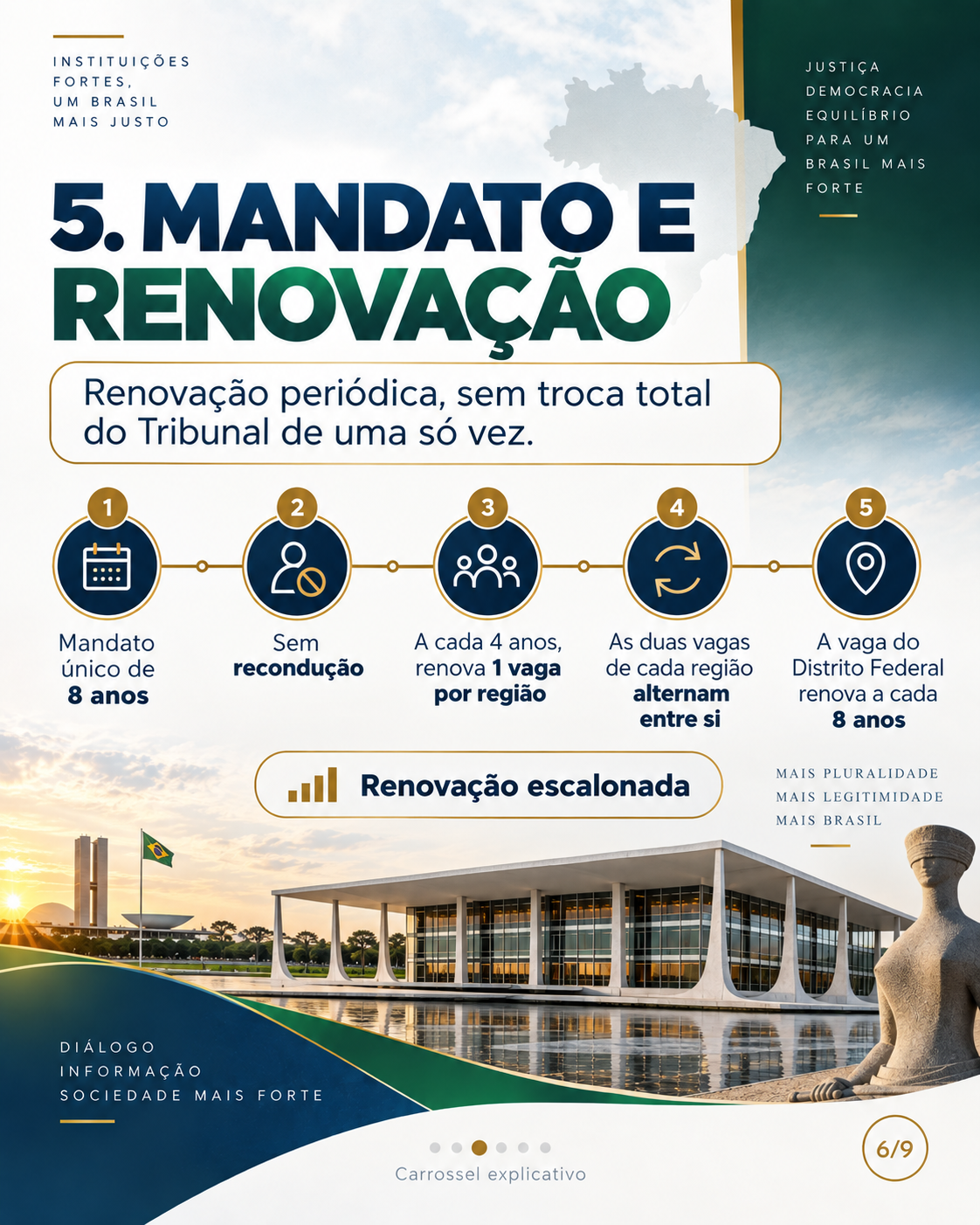 Infográfico sobre mandato e renovação dos ministros