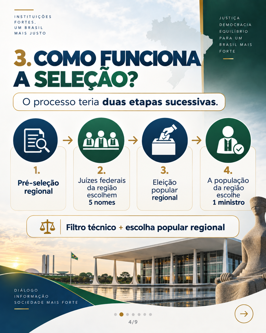 Infográfico explicando as etapas da seleção